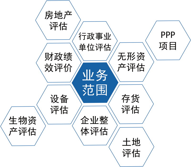 房產(chǎn)評(píng)估,土地評(píng)估,資產(chǎn)評(píng)估.png